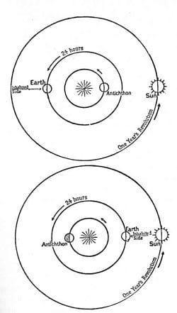 Darstellung von Erde und Gegenerde, wie sich die Pythagoräer*innen sich das vorstellten