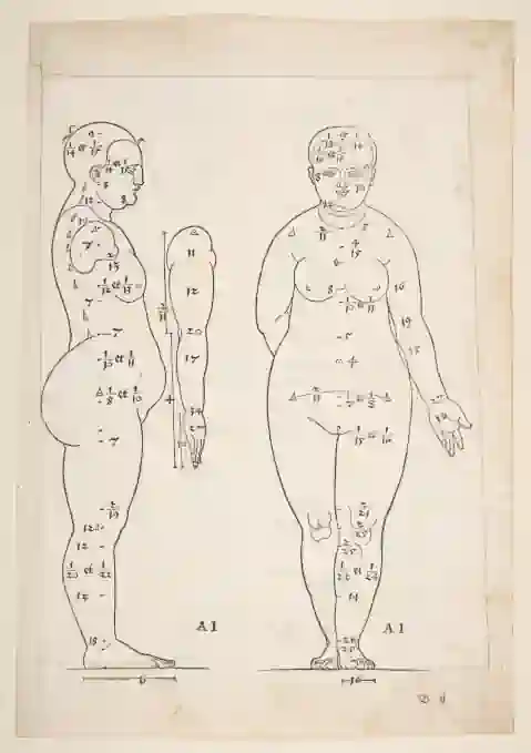 Albrecht Dürer: Weibliche Proportionsfigur in Seiten- und Vorderansicht mit Maß- und Konstruktionslinien. Holzschnitt aus den Vier Büchern von menschlicher Proportion, Buch I, 1528. Staatsbibliothek Bamberg